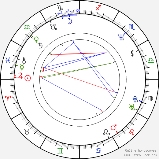 Bogdan Golik birth chart, Bogdan Golik astro natal horoscope, astrology