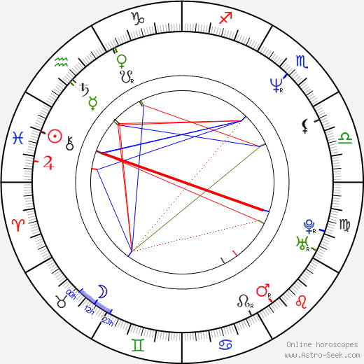 Brent Shields birth chart, Brent Shields astro natal horoscope, astrology