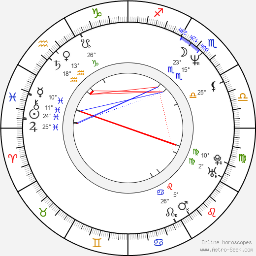 Bret Michaels birth chart, biography, wikipedia 2024, 2025