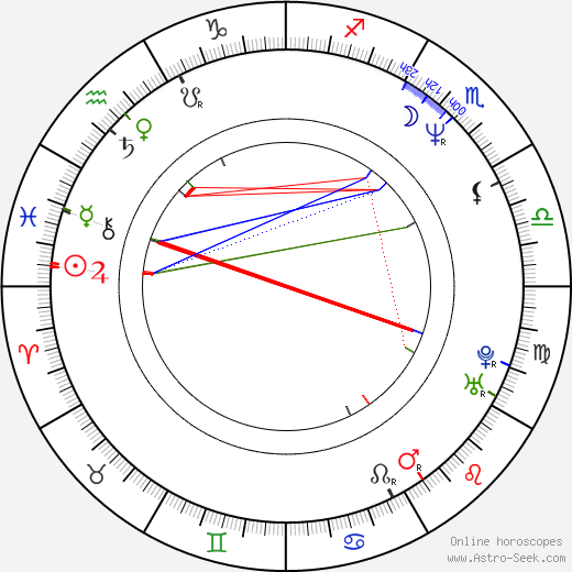 Bret Michaels birth chart, Bret Michaels astro natal horoscope, astrology