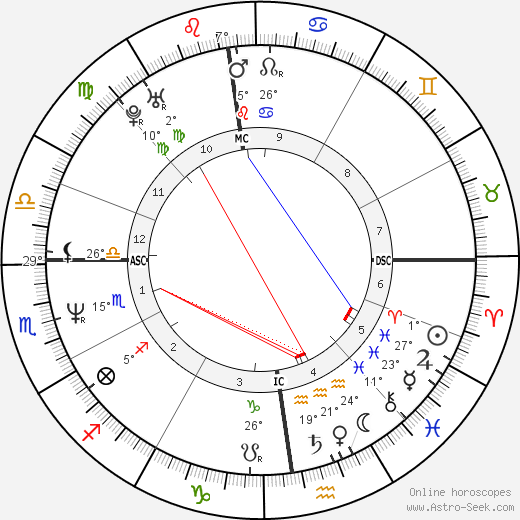 Britta von Lojewski birth chart, biography, wikipedia 2023, 2024