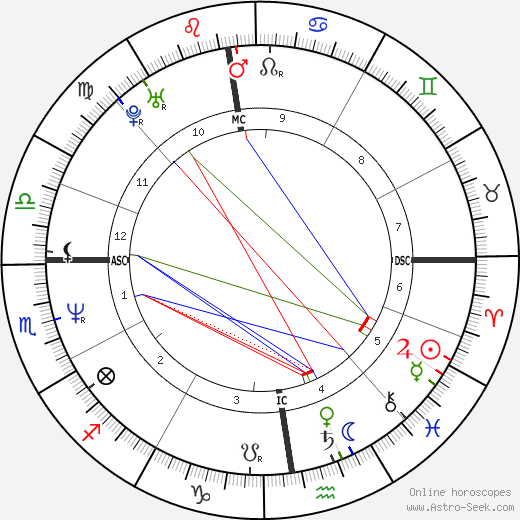 Britta von Lojewski birth chart, Britta von Lojewski astro natal horoscope, astrology