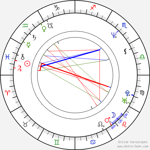 Bruce Prichard birth chart, Bruce Prichard astro natal horoscope, astrology