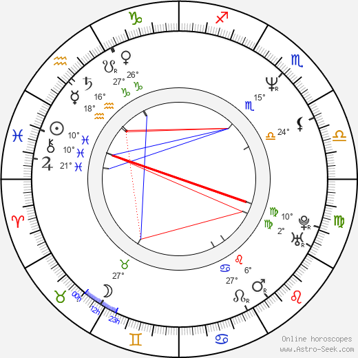 Bryan Batt birth chart, biography, wikipedia 2024, 2025