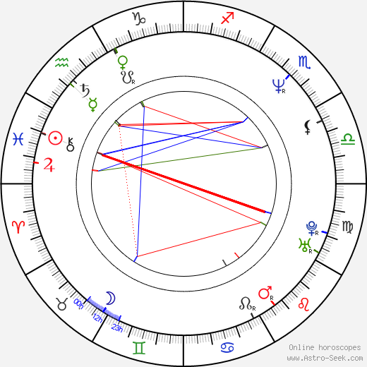 Bryan Batt birth chart, Bryan Batt astro natal horoscope, astrology