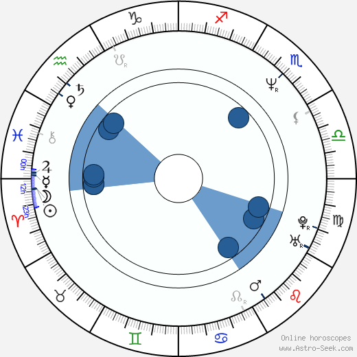 Cathy Dennis Oroscopo, astrologia, Segno, zodiac, Data di nascita, instagram