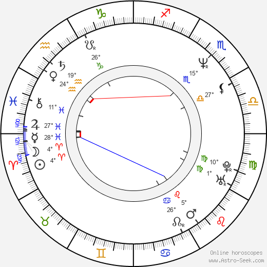 Cathy Dennis birth chart, biography, wikipedia 2024, 2025