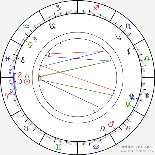 Cathy Dennis birth chart, Cathy Dennis astro natal horoscope, astrology