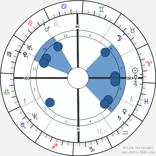 Chieko Honda horoscope, astrology, sign, zodiac, date of birth, instagram