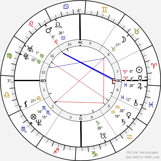 Chieko Honda birth chart, biography, wikipedia 2024, 2025