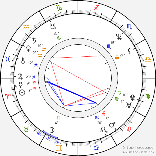 Christian Lindblad birth chart, biography, wikipedia 2023, 2024