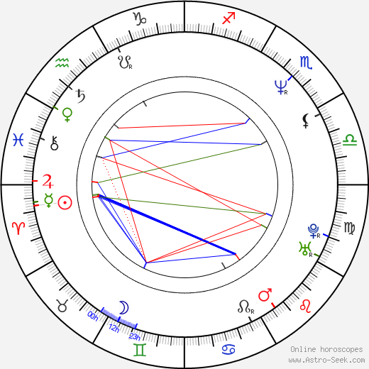 Christian Lindblad birth chart, Christian Lindblad astro natal horoscope, astrology