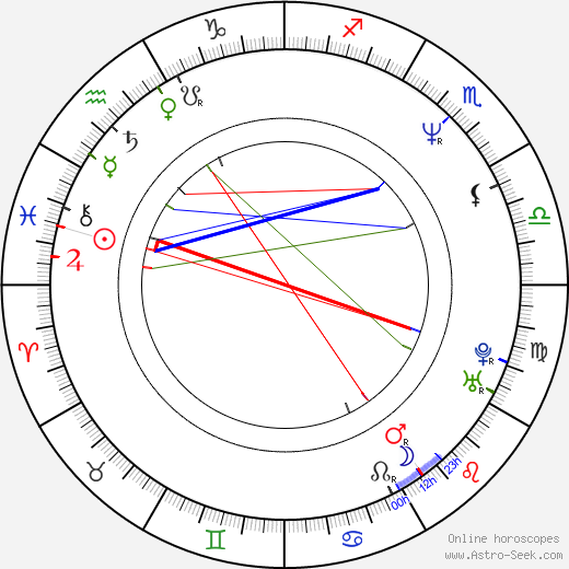 D. L. Hughley birth chart, D. L. Hughley astro natal horoscope, astrology