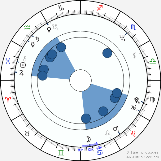Daniel Roebuck wikipedia, horoscope, astrology, instagram