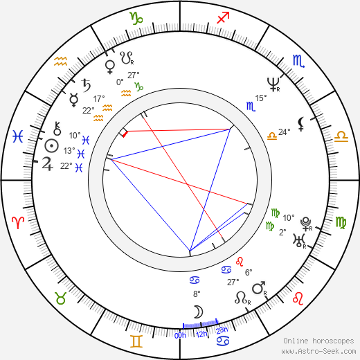 Daniel Roebuck birth chart, biography, wikipedia 2024, 2025