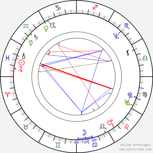 Daniel Roebuck birth chart, Daniel Roebuck astro natal horoscope, astrology