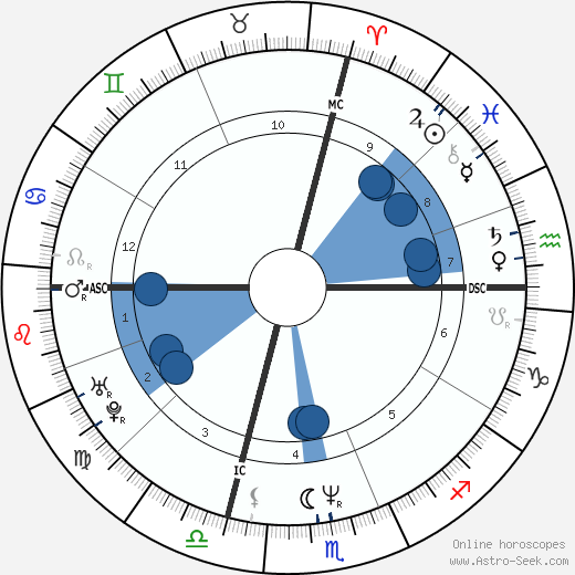David B. Connors wikipedia, horoscope, astrology, instagram