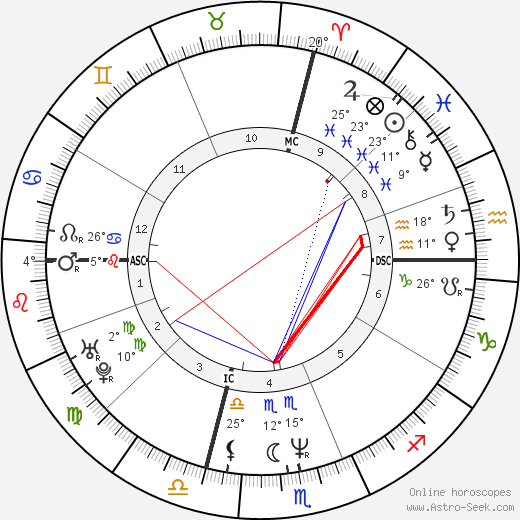 David B. Connors birth chart, biography, wikipedia 2024, 2025