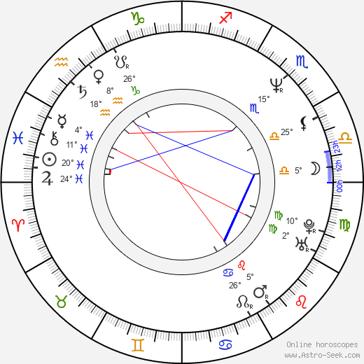 David LaChapelle birth chart, biography, wikipedia 2024, 2025