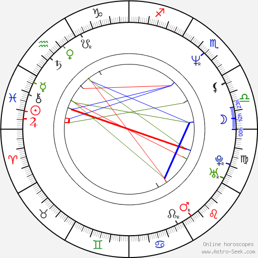 David LaChapelle birth chart, David LaChapelle astro natal horoscope, astrology