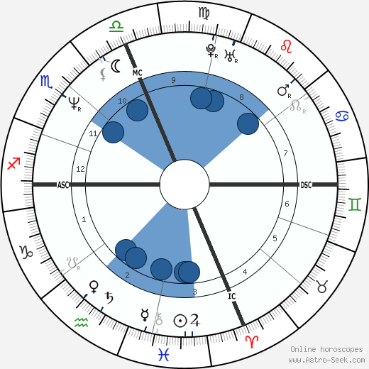 David R. Clark wikipedia, horoscope, astrology, instagram