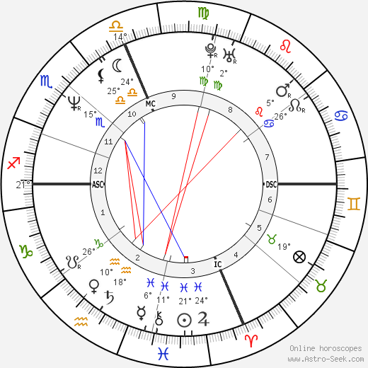 David R. Clark birth chart, biography, wikipedia 2024, 2025