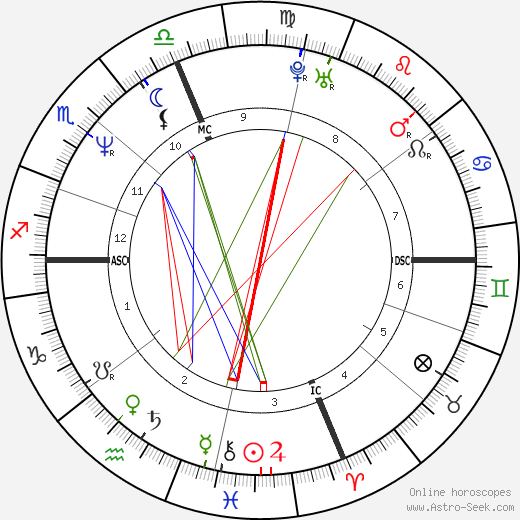 David R. Clark birth chart, David R. Clark astro natal horoscope, astrology