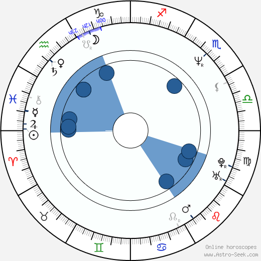 David Thewlis wikipedia, horoscope, astrology, instagram