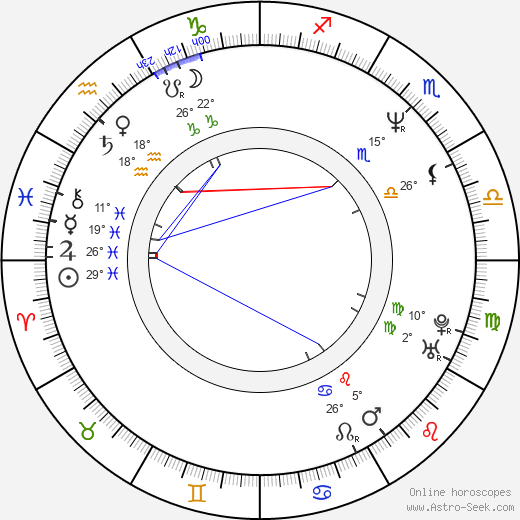 David Thewlis birth chart, biography, wikipedia 2024, 2025