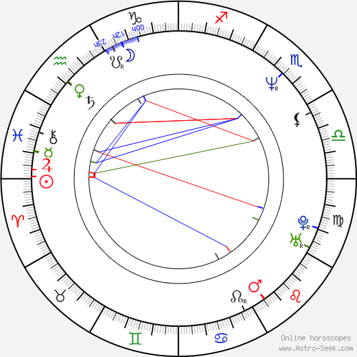 David Thewlis birth chart, David Thewlis astro natal horoscope, astrology