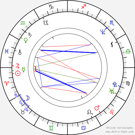 Ed Pinckney birth chart, Ed Pinckney astro natal horoscope, astrology