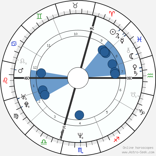 Elisabeth Quin horoscope, astrology, sign, zodiac, date of birth, instagram