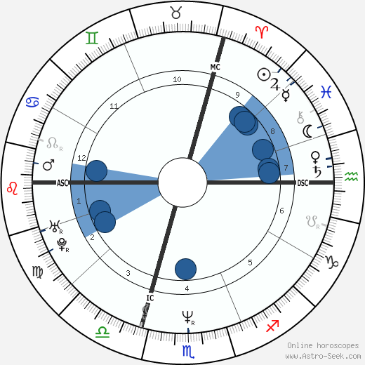 Elisabeth Quin wikipedia, biography, birth chart, instagram Elisabeth Quin wikipedia, horoscope, astrology, instagram