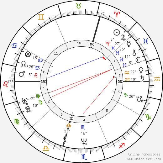 Elisabeth Quin birth chart, biography, wikipedia 2024, 2025