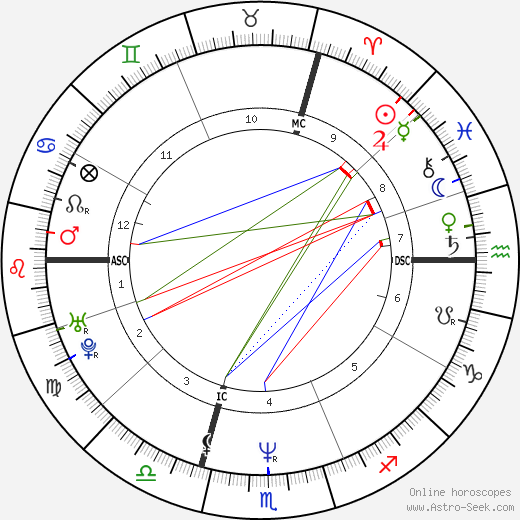 Elisabeth Quin birth chart, Elisabeth Quin astro natal horoscope, astrology