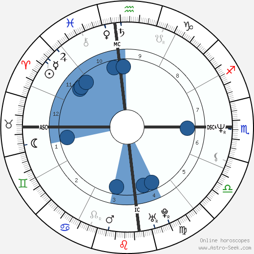 Elle Macpherson wikipedia, biography, birth chart, instagram Elle Macpherson wikipedia, horoscope, astrology, instagram