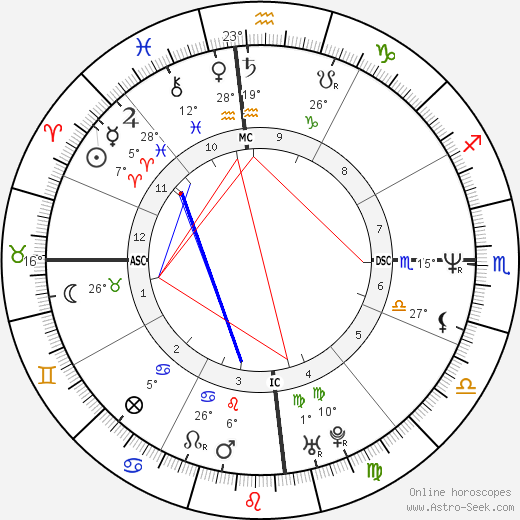 Elle Macpherson birth chart, biography, wikipedia 2024, 2025