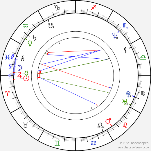 Eric Tuchelske birth chart, Eric Tuchelske astro natal horoscope, astrology