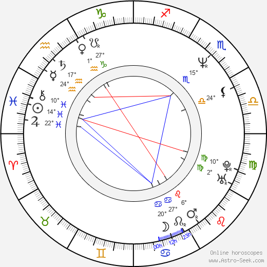 Esther Goris birth chart, biography, wikipedia 2023, 2024