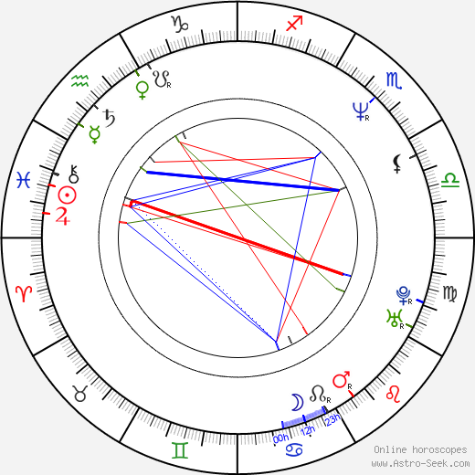 Esther Goris birth chart, Esther Goris astro natal horoscope, astrology