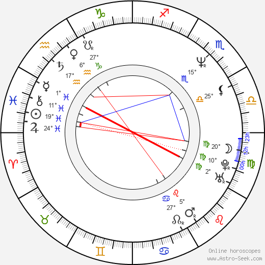 Eva Bulatová birth chart, biography, wikipedia 2024, 2025