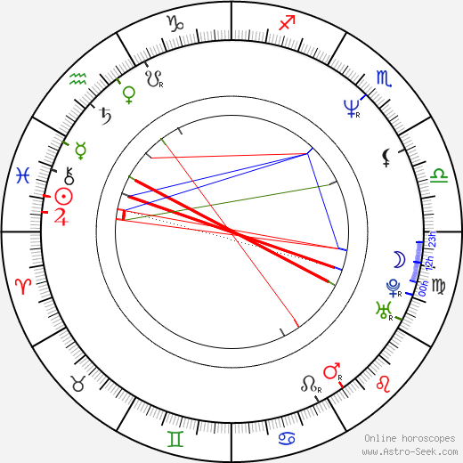 Eva Bulatová birth chart, Eva Bulatová astro natal horoscope, astrology