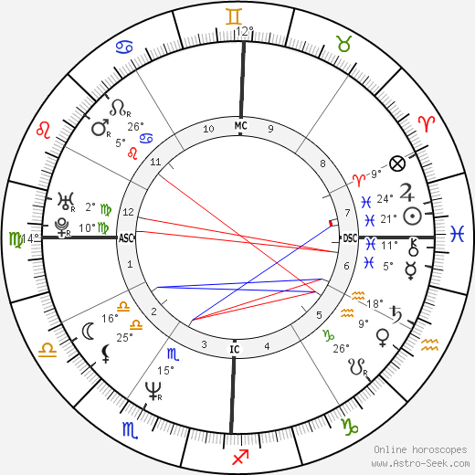 Farahnaz Pahlavi birth chart, biography, wikipedia 2024, 2025