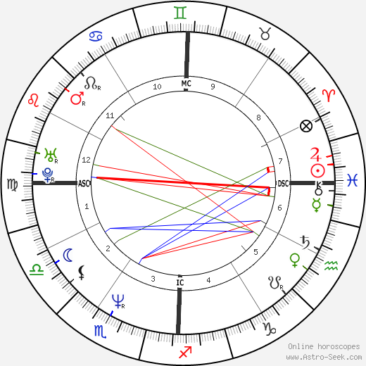 Farahnaz Pahlavi birth chart, Farahnaz Pahlavi astro natal horoscope, astrology