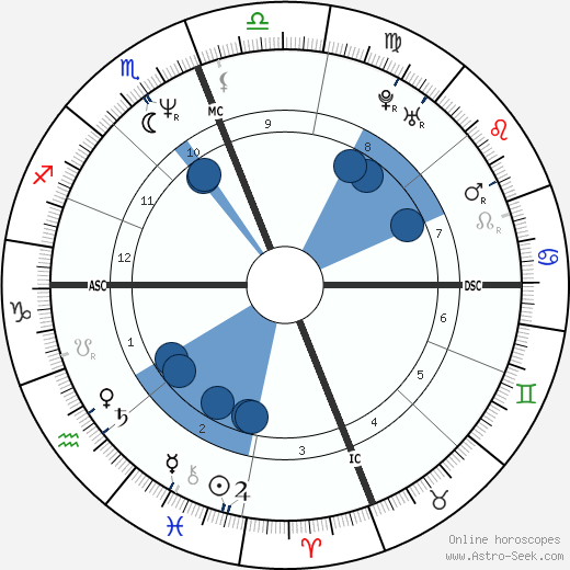 Felícia Cabrita wikipedia, horoscope, astrology, instagram