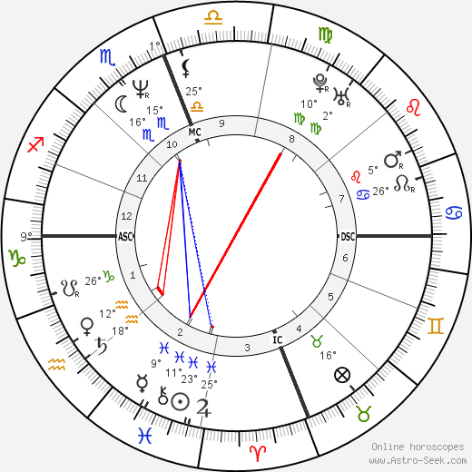 Felícia Cabrita birth chart, biography, wikipedia 2024, 2025