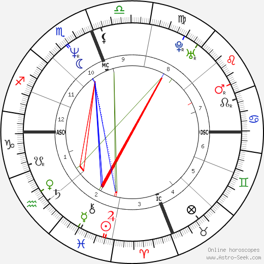 Felícia Cabrita birth chart, Felícia Cabrita astro natal horoscope, astrology