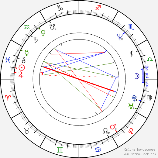 Fernando Guillén Cuervo birth chart, Fernando Guillén Cuervo astro natal horoscope, astrology