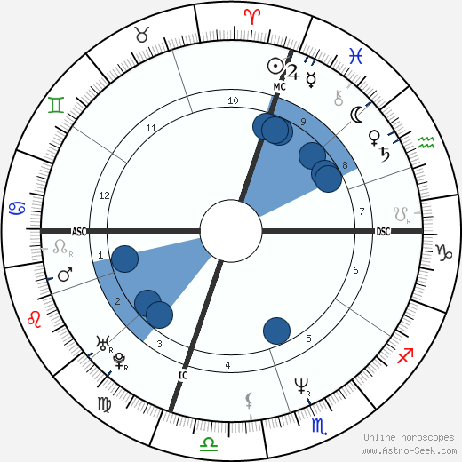 Francesco Attolico wikipedia, horoscope, astrology, instagram