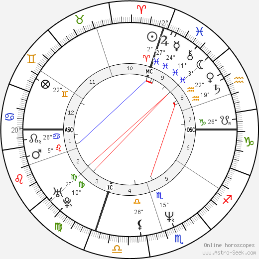 Francesco Attolico birth chart, biography, wikipedia 2024, 2025